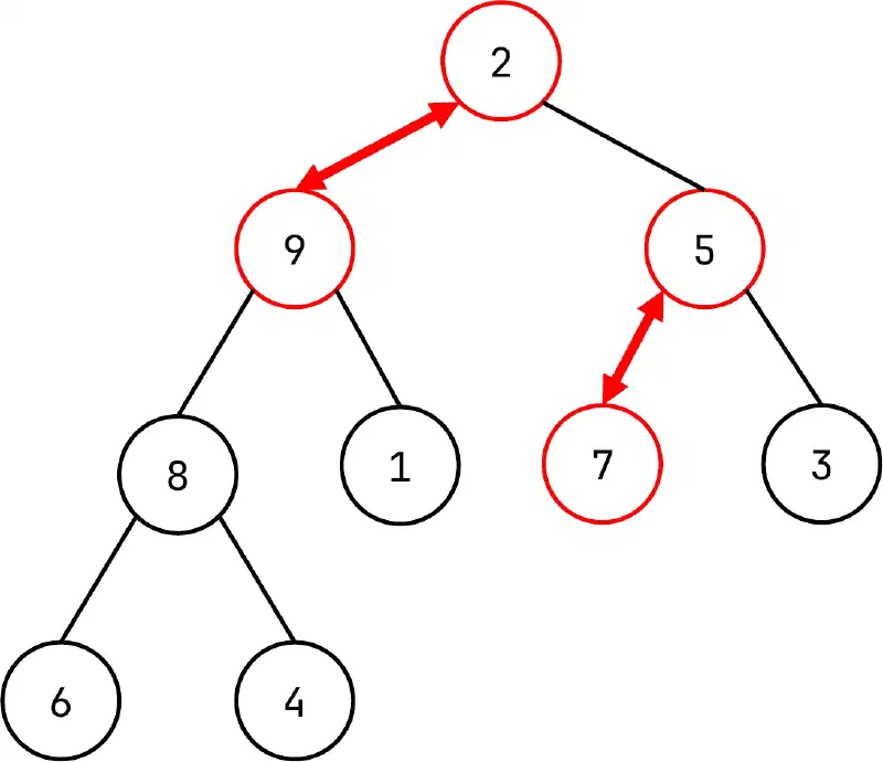 HeapSort (3)