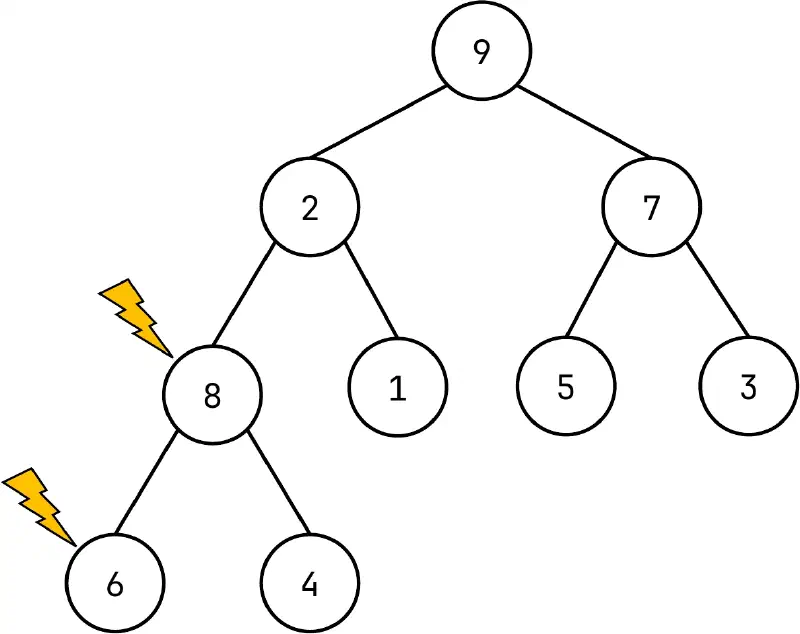 HeapSort (4)