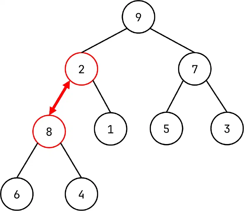 HeapSort (5)