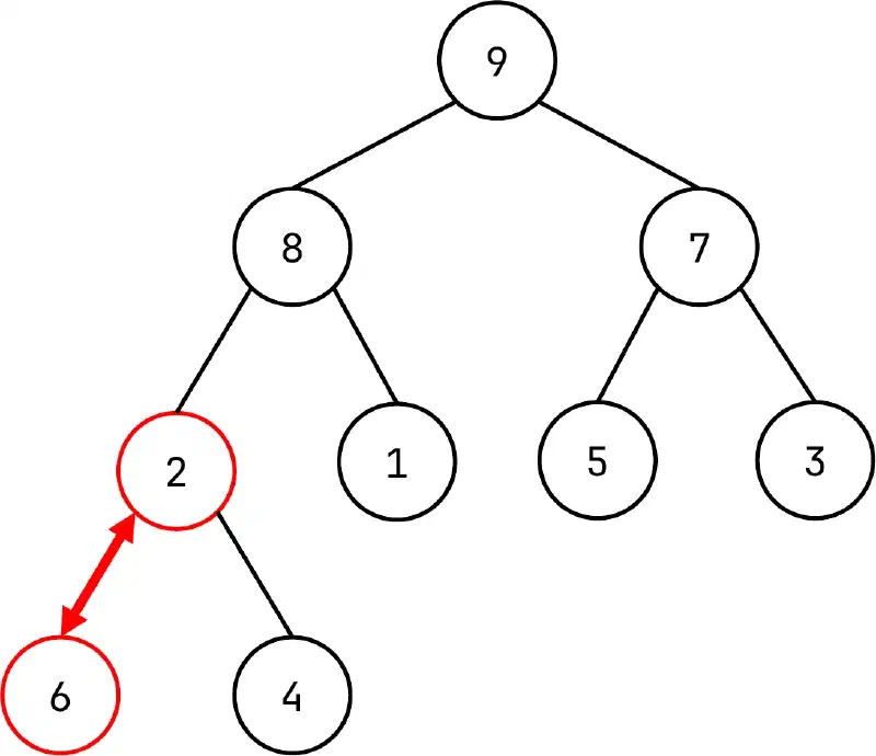 HeapSort (6)