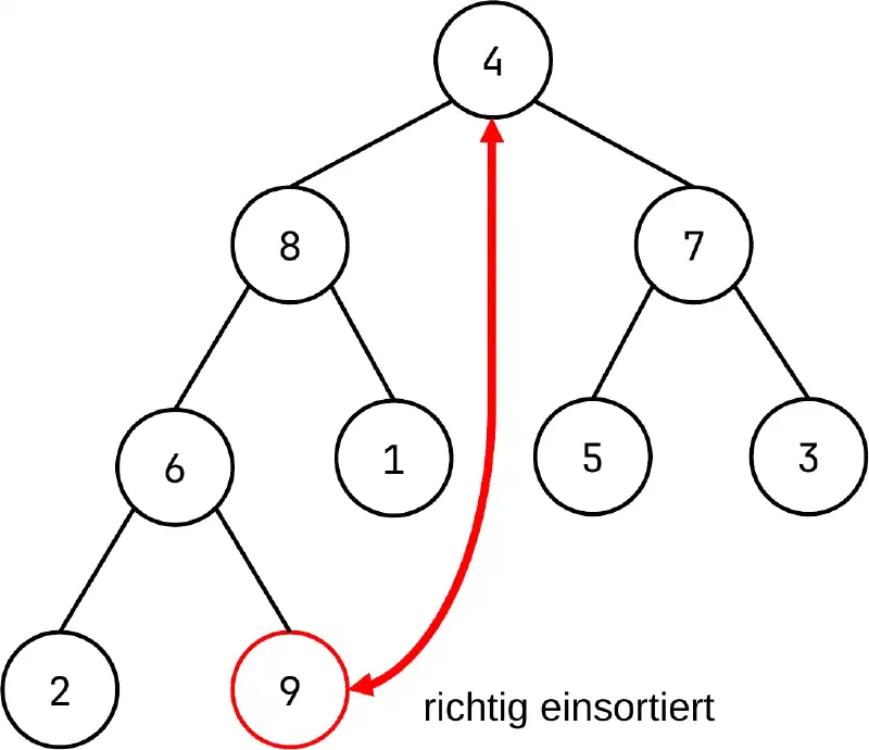 HeapSort (7)